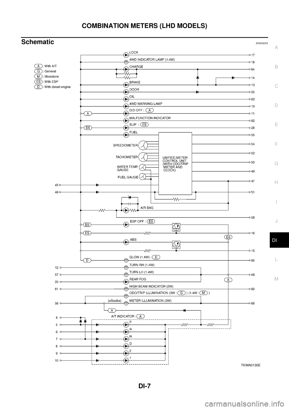 NISSAN X-TRAIL 2003  Electronic Repair Manual COMBINATION METERS (LHD MODELS)
DI-7
C
D
E
F
G
H
I
J
L
MA
B
DI
SchematicEKS002ZA
TKWA0130E 