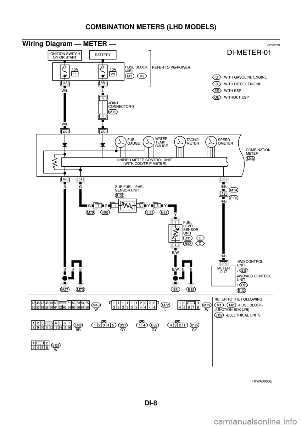 NISSAN X-TRAIL 2003  Electronic Repair Manual DI-8
COMBINATION METERS (LHD MODELS)
Wiring Diagram — METER —
EKS002ZB
TKWA0086E 