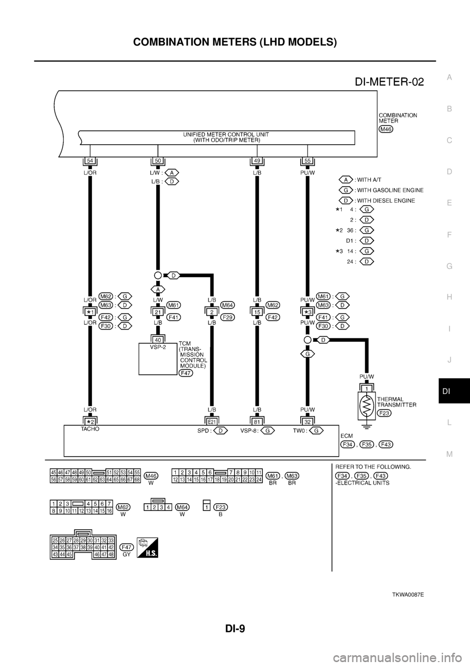 NISSAN X-TRAIL 2003  Electronic Repair Manual COMBINATION METERS (LHD MODELS)
DI-9
C
D
E
F
G
H
I
J
L
MA
B
DI
TKWA0087E 