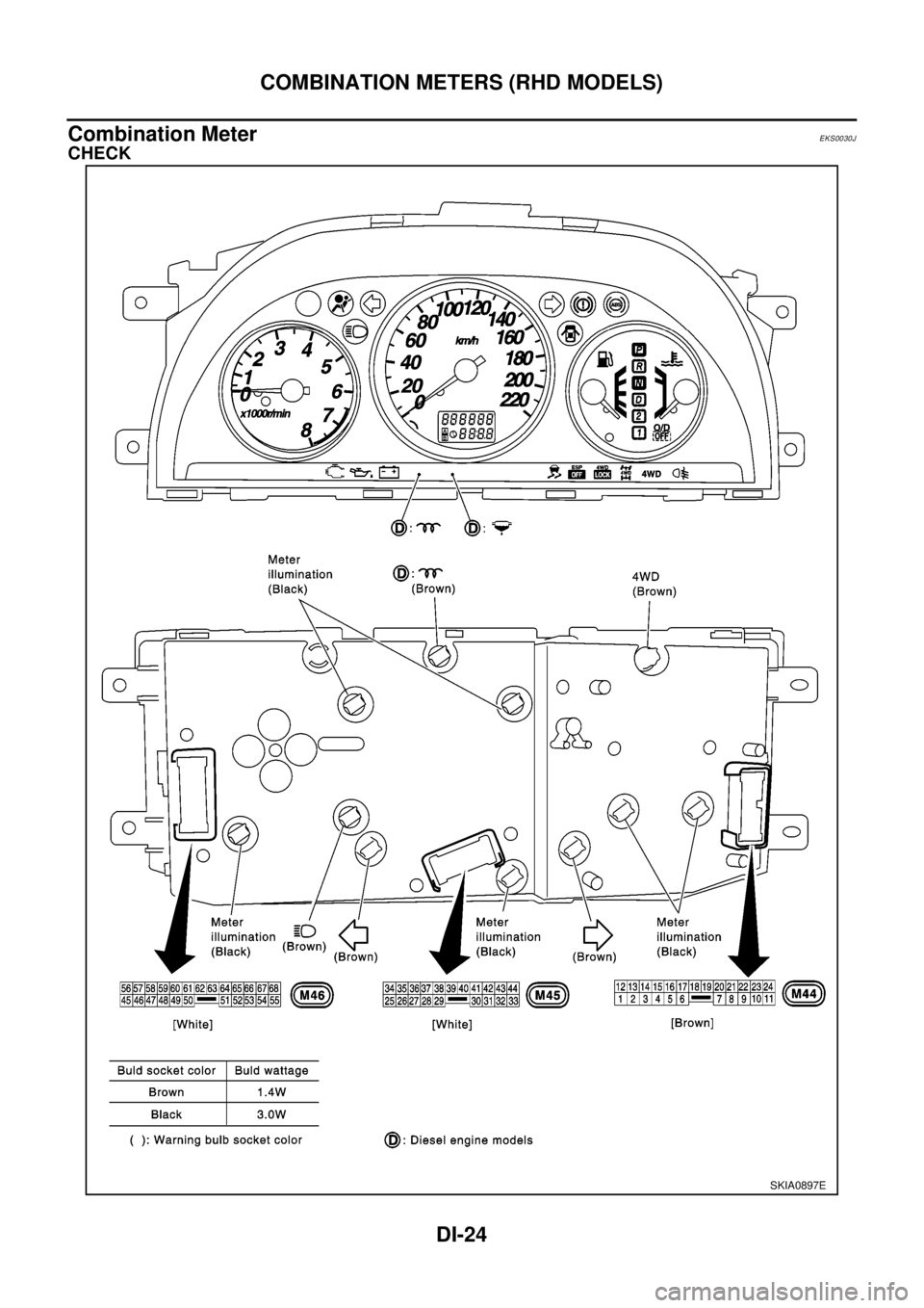NISSAN X-TRAIL 2003  Electronic Repair Manual DI-24
COMBINATION METERS (RHD MODELS)
Combination Meter
EKS0030J
CHECK
SKIA0897E 