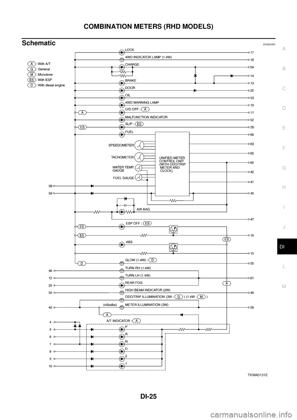 NISSAN X-TRAIL 2003  Electronic Repair Manual COMBINATION METERS (RHD MODELS)
DI-25
C
D
E
F
G
H
I
J
L
MA
B
DI
SchematicEKS0030K
TKWA0131E 