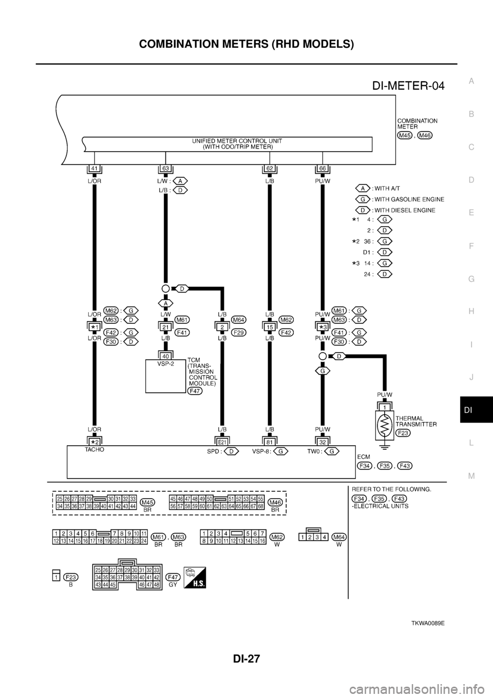NISSAN X-TRAIL 2003  Electronic Repair Manual COMBINATION METERS (RHD MODELS)
DI-27
C
D
E
F
G
H
I
J
L
MA
B
DI
TKWA0089E 