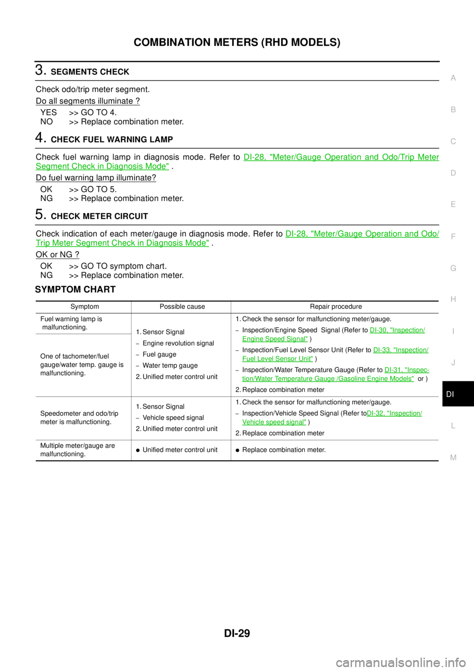 NISSAN X-TRAIL 2003  Electronic Repair Manual COMBINATION METERS (RHD MODELS)
DI-29
C
D
E
F
G
H
I
J
L
MA
B
DI
3.SEGMENTS CHECK
Check odo/trip meter segment.
Do all segments illuminate ?
YES >> GO TO 4.
NO >> Replace combination meter.
4.CHECK FUE