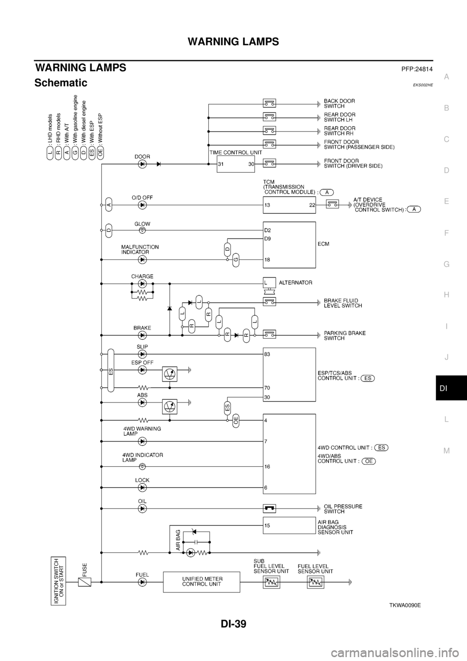 NISSAN X-TRAIL 2003  Electronic Repair Manual WARNING LAMPS
DI-39
C
D
E
F
G
H
I
J
L
MA
B
DI
WA RN IN G LA M PSPFP:24814
SchematicEKS002HE
TKWA0090E 