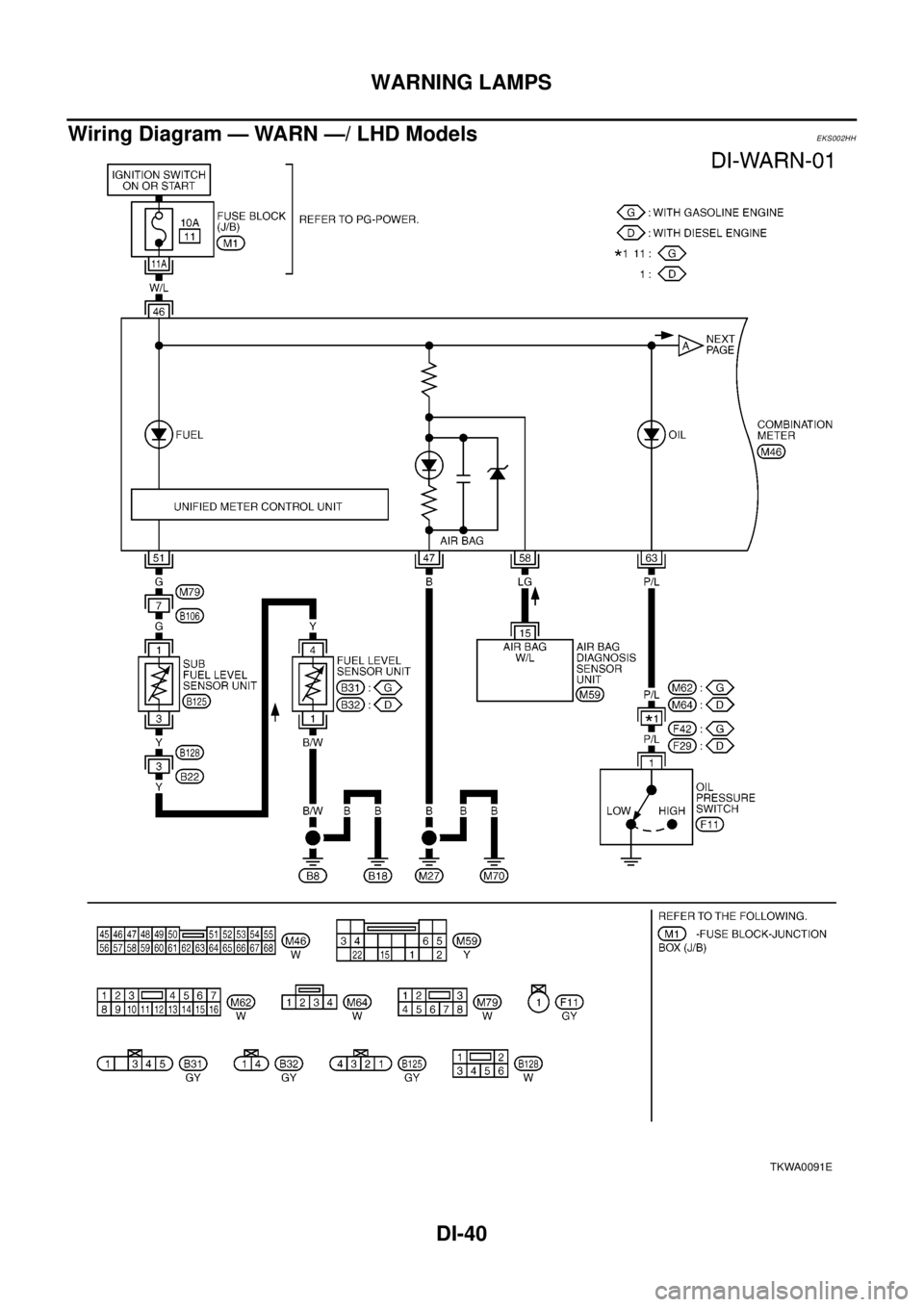 NISSAN X-TRAIL 2003  Electronic Repair Manual DI-40
WARNING LAMPS
Wiring Diagram — WARN —/ LHD Models
EKS002HH
TKWA0091E 