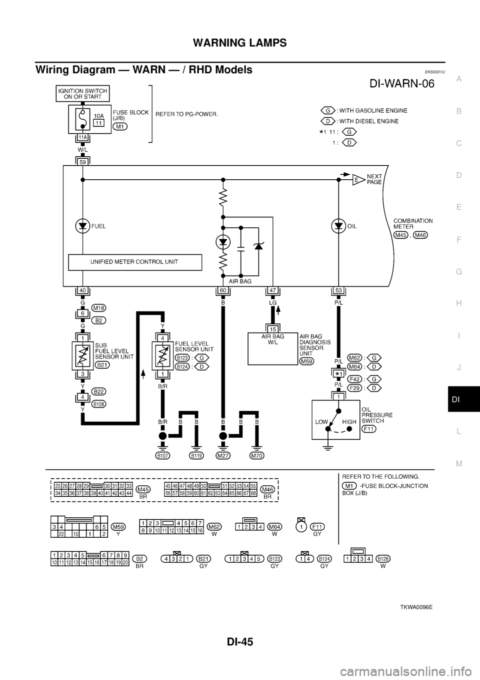 NISSAN X-TRAIL 2003  Electronic Repair Manual WARNING LAMPS
DI-45
C
D
E
F
G
H
I
J
L
MA
B
DI
Wiring Diagram — WARN — / RHD ModelsEKS0031U
TKWA0096E 