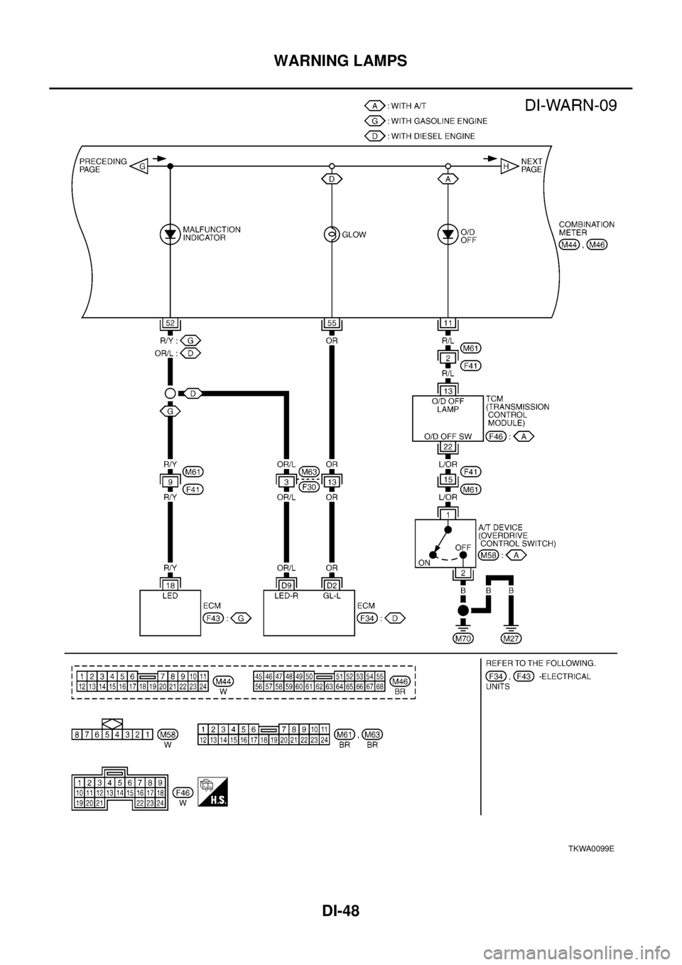 NISSAN X-TRAIL 2003  Electronic Repair Manual DI-48
WARNING LAMPS
TKWA0099E 