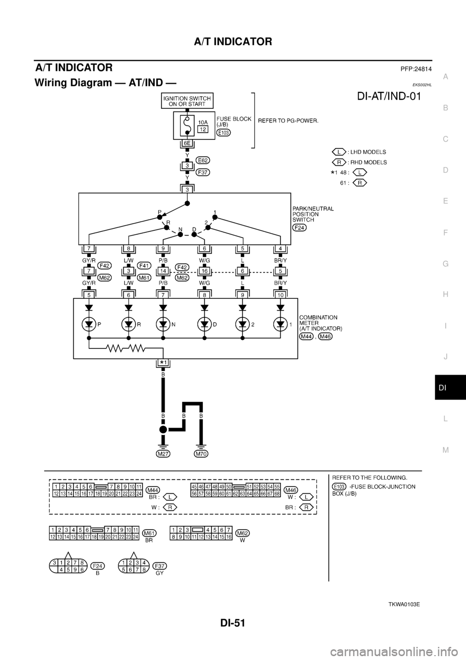 NISSAN X-TRAIL 2003  Electronic Repair Manual A/T INDICATOR
DI-51
C
D
E
F
G
H
I
J
L
MA
B
DI
A/T INDICATORPFP:24814
Wiring Diagram — AT/IND —EKS002HL
TKWA0103E 