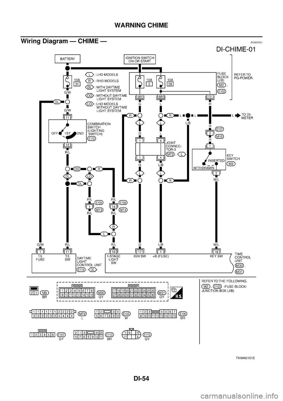 NISSAN X-TRAIL 2003  Electronic Repair Manual DI-54
WARNING CHIME
Wiring Diagram — CHIME —
EKS002XJ
TKWA0101E 