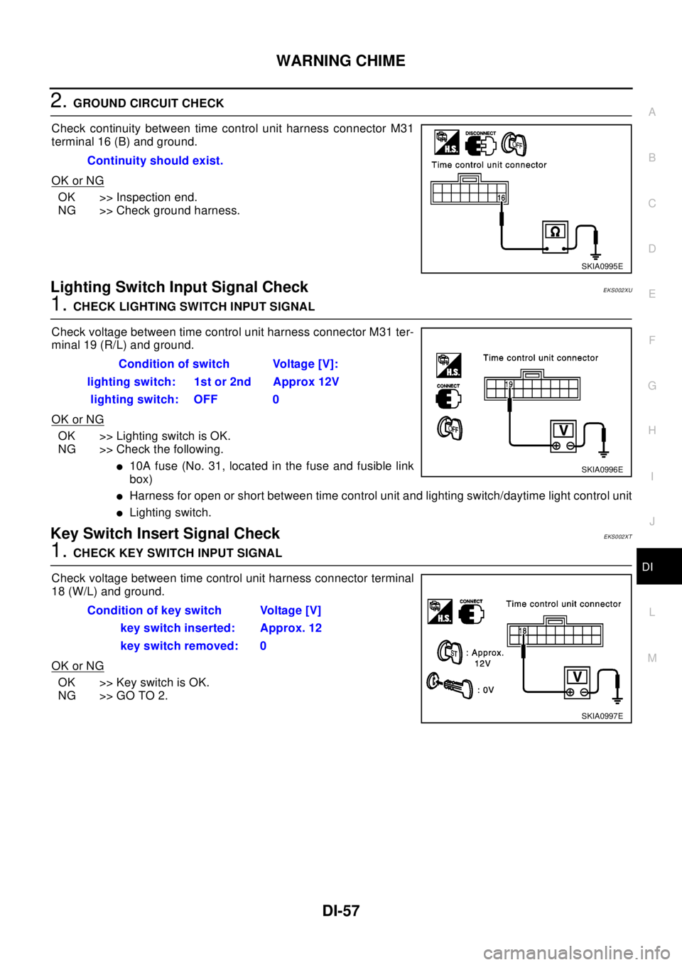 NISSAN X-TRAIL 2003  Electronic Repair Manual WARNING CHIME
DI-57
C
D
E
F
G
H
I
J
L
MA
B
DI
2.GROUND CIRCUIT CHECK
Check continuity between time control unit harness connector M31
terminal 16 (B) and ground.
OK or NG
OK >> Inspection end.
NG >> C
