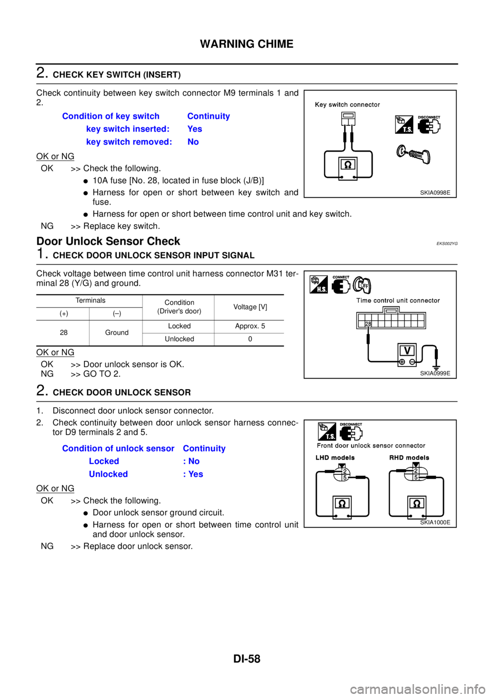 NISSAN X-TRAIL 2003  Electronic Repair Manual DI-58
WARNING CHIME
2.CHECK KEY SWITCH (INSERT)
Check continuity between key switch connector M9 terminals 1 and
2.
OK or NG
OK >> Check the following.
l10A fuse [No. 28, located in fuse block (J/B)]
