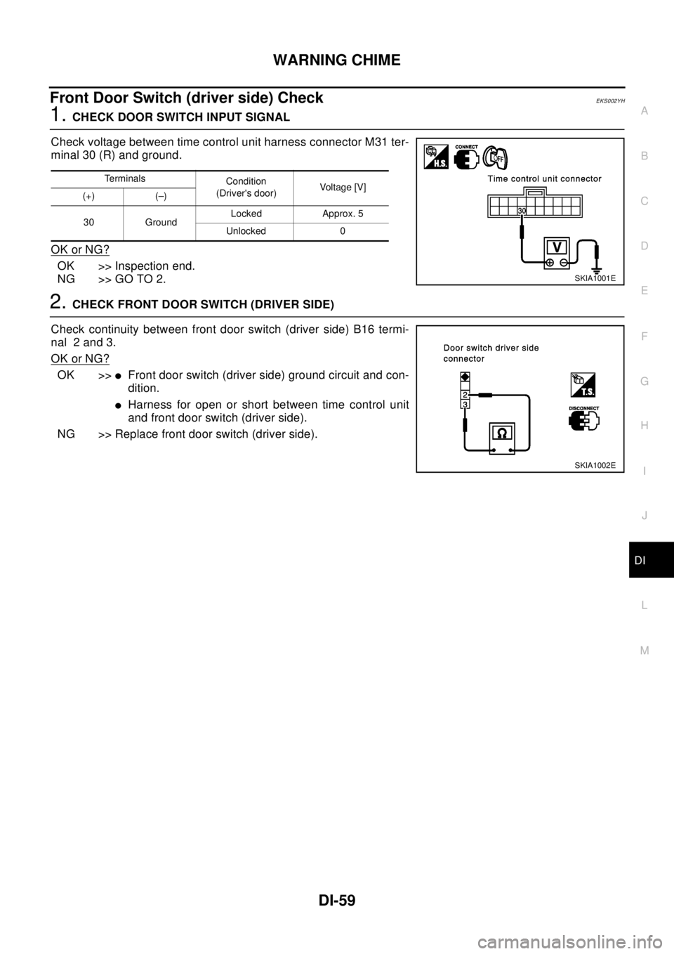 NISSAN X-TRAIL 2003  Electronic Repair Manual WARNING CHIME
DI-59
C
D
E
F
G
H
I
J
L
MA
B
DI
Front Door Switch (driver side) CheckEKS002YH
1.CHECK DOOR SWITCH INPUT SIGNAL
Check voltage between time control unit harness connector M31 ter-
minal 30