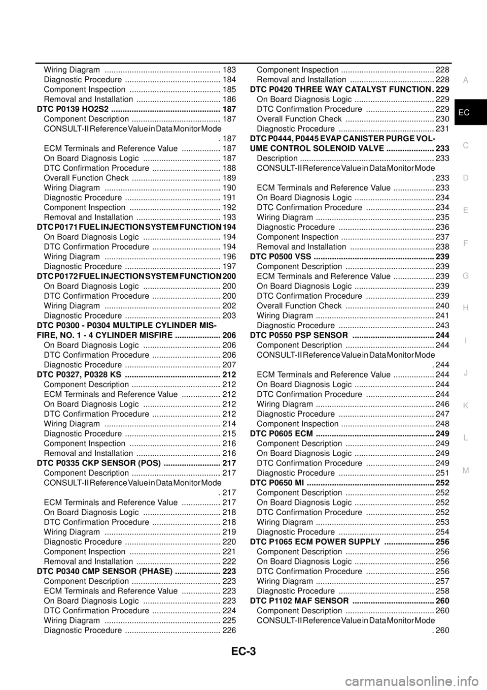 NISSAN X-TRAIL 2003  Electronic Repair Manual EC-3
C
D
E
F
G
H
I
J
K
L
M
ECA Wiring Diagram .................................................... 183
Diagnostic Procedure ........................................... 184
Component Inspection .......