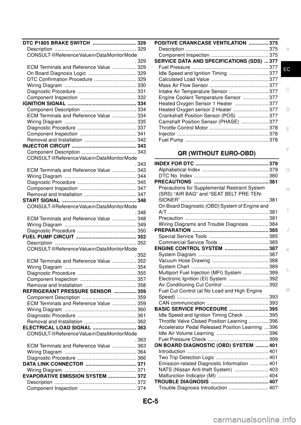 NISSAN X-TRAIL 2003  Electronic Repair Manual EC-5
C
D
E
F
G
H
I
J
K
L
M
ECA DTC P1805 BRAKE SWITCH ................................ 329
Description ........................................................... 329
CONSULT-II Reference Value in Dat