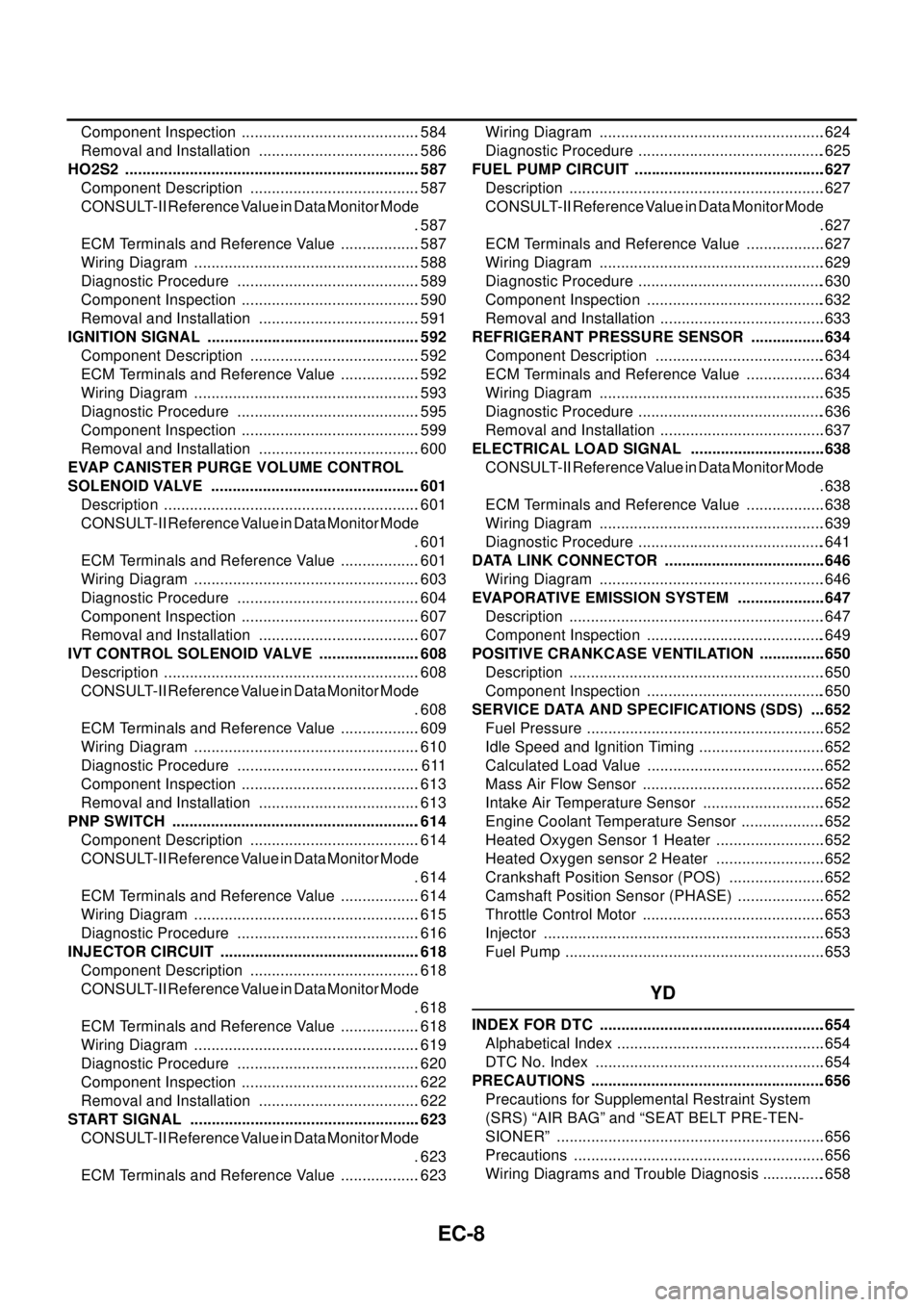 NISSAN X-TRAIL 2003  Electronic Owners Guide EC-8
Component Inspection ..........................................584
Removal and Installation ......................................586
HO2S2 .......................................................
