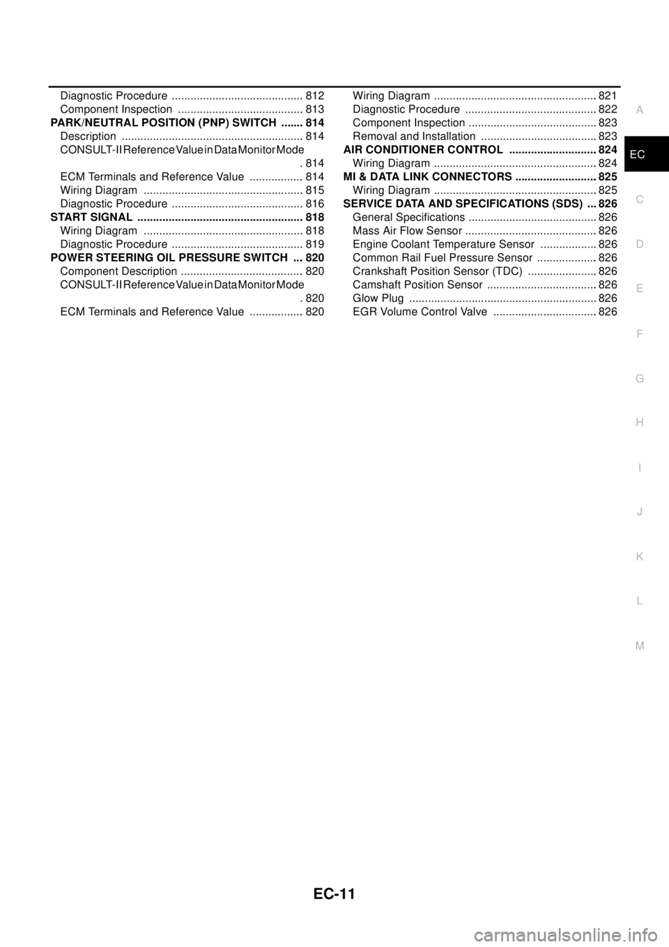 NISSAN X-TRAIL 2003  Electronic Repair Manual EC-11
C
D
E
F
G
H
I
J
K
L
M
ECA Diagnostic Procedure ........................................... 812
Component Inspection ......................................... 813
PARK/NEUTRAL POSITION (PNP) SWIT