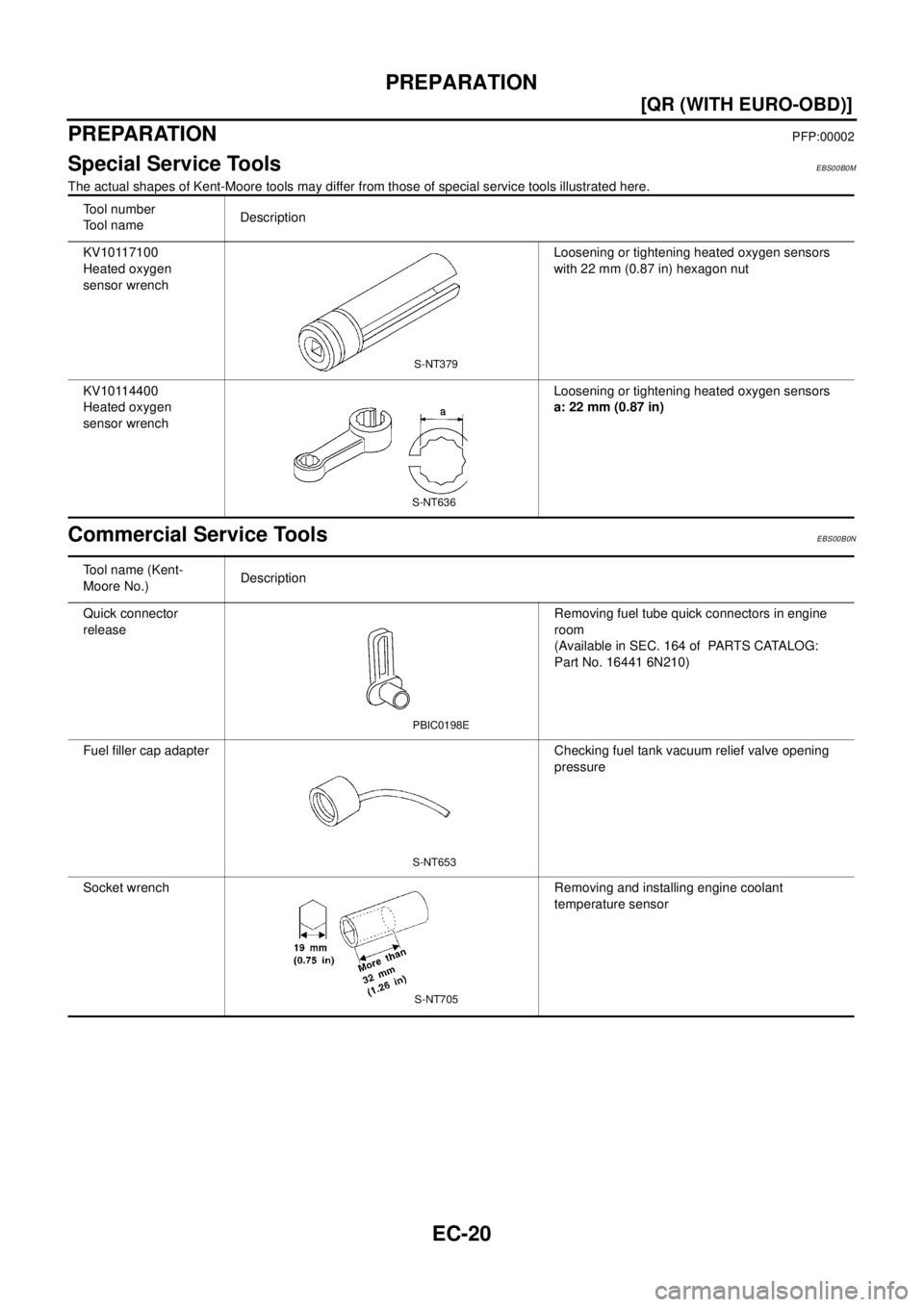 NISSAN X-TRAIL 2003  Electronic Service Manual EC-20
[QR (WITH EURO-OBD)]
PREPARATION
PREPARATION
PFP:00002
Special Service ToolsEBS00B0M
The actual shapes of Kent-Moore tools may differ from those of special service tools illustrated here.
Commer