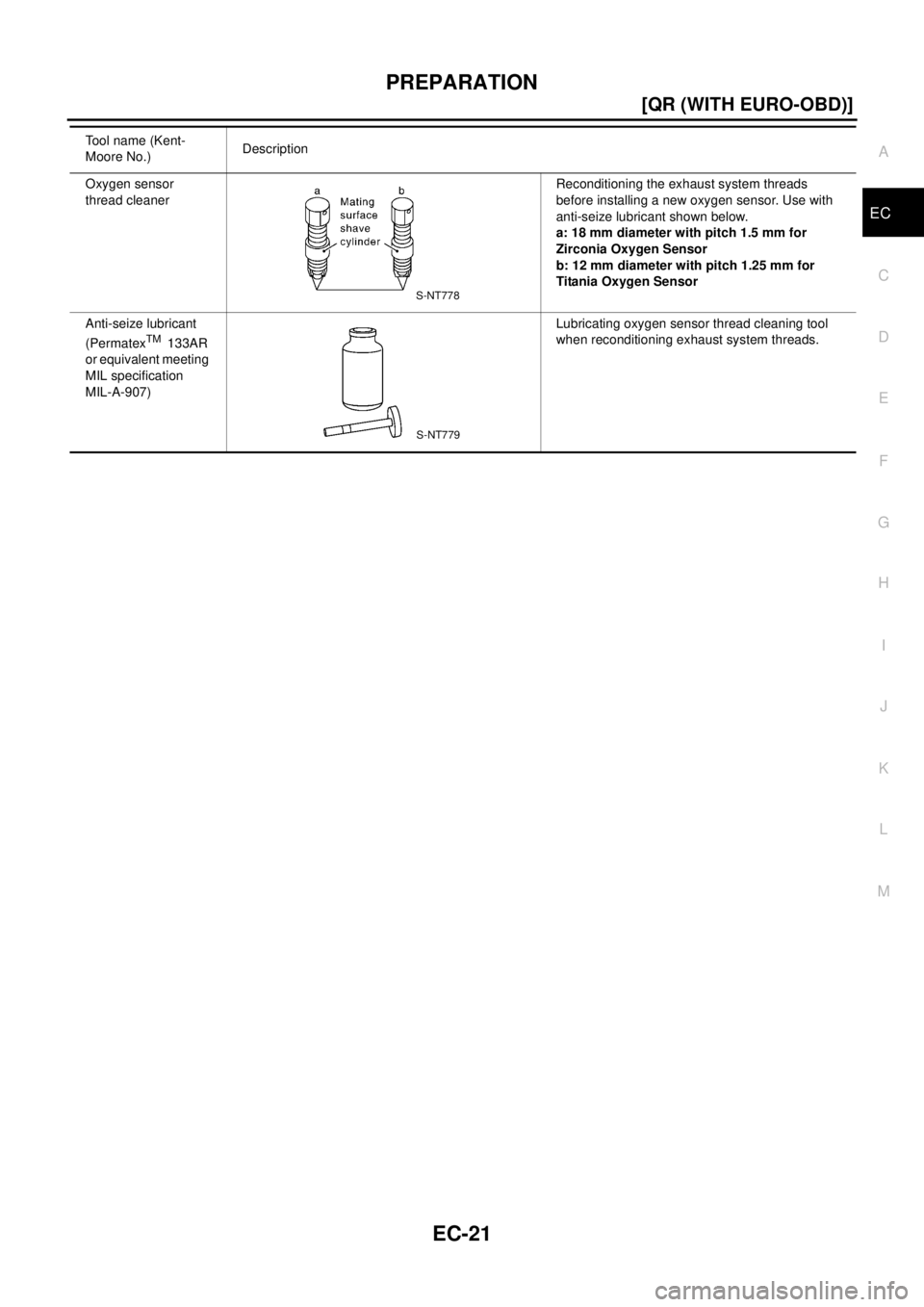 NISSAN X-TRAIL 2003  Electronic Repair Manual PREPARATION
EC-21
[QR (WITH EURO-OBD)]
C
D
E
F
G
H
I
J
K
L
MA
EC
Oxygen sensor
thread cleanerReconditioning the exhaust system threads
before installing a new oxygen sensor. Use with
anti-seize lubric