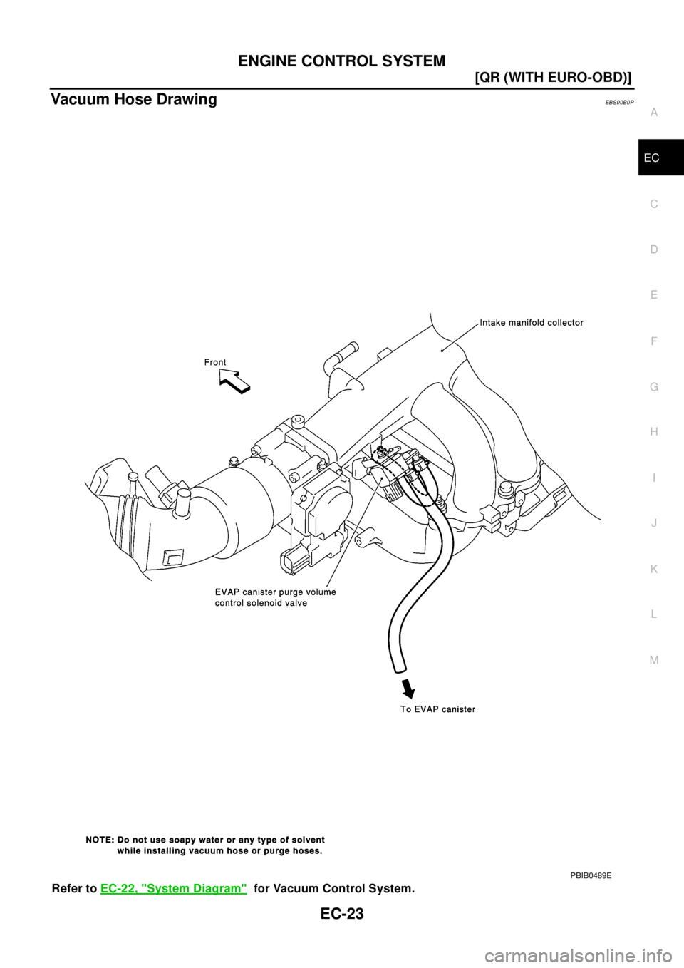 NISSAN X-TRAIL 2003  Electronic Repair Manual ENGINE CONTROL SYSTEM
EC-23
[QR (WITH EURO-OBD)]
C
D
E
F
G
H
I
J
K
L
MA
EC
Vacuum Hose DrawingEBS00B0P
Refer toEC-22, "System Diagram"for Vacuum Control System.
PBIB0489E 