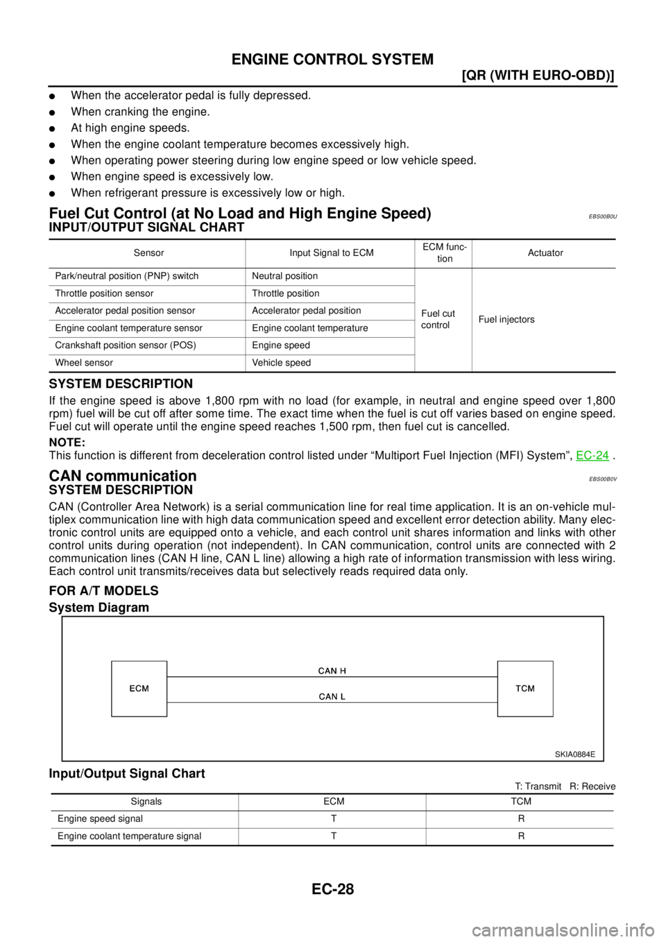 NISSAN X-TRAIL 2003  Electronic Service Manual EC-28
[QR (WITH EURO-OBD)]
ENGINE CONTROL SYSTEM
lWhen the accelerator pedal is fully depressed.
lWhen cranking the engine.
lAt high engine speeds.
lWhen the engine coolant temperature becomes excessi