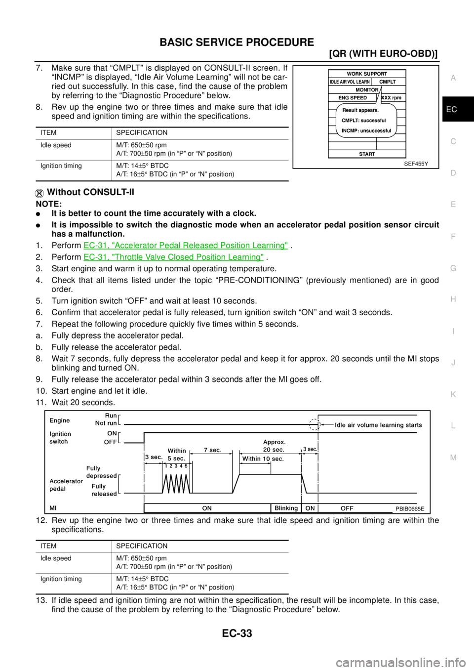 NISSAN X-TRAIL 2003  Electronic Repair Manual BASIC SERVICE PROCEDURE
EC-33
[QR (WITH EURO-OBD)]
C
D
E
F
G
H
I
J
K
L
MA
EC
7. Make sure that “CMPLT” is displayed on CONSULT-II screen. If
“INCMP” is displayed, “Idle Air Volume Learning