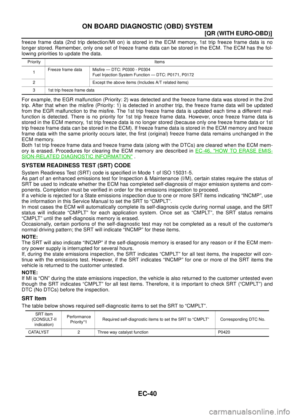 NISSAN X-TRAIL 2003  Electronic Repair Manual EC-40
[QR (WITH EURO-OBD)]
ON BOARD DIAGNOSTIC (OBD) SYSTEM
freeze frame data (2nd trip detection/MI on) is stored in the ECM memory, 1st trip freeze frame data is no
longer stored. Remember, only one