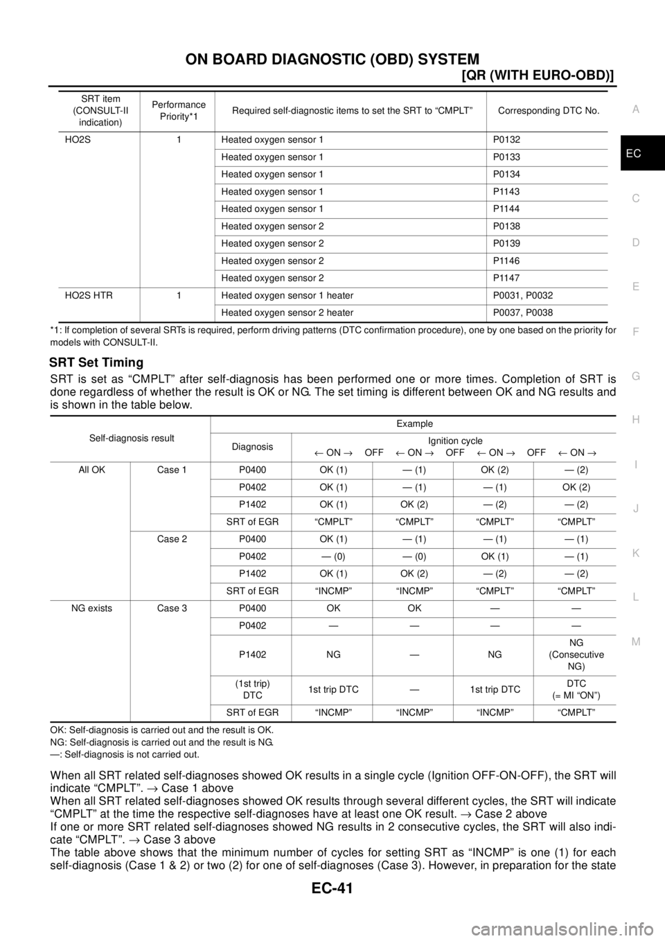 NISSAN X-TRAIL 2003  Electronic Repair Manual ON BOARD DIAGNOSTIC (OBD) SYSTEM
EC-41
[QR (WITH EURO-OBD)]
C
D
E
F
G
H
I
J
K
L
MA
EC
*1: If completion of several SRTs is required, perform driving patterns (DTC confirmation procedure), one by one b