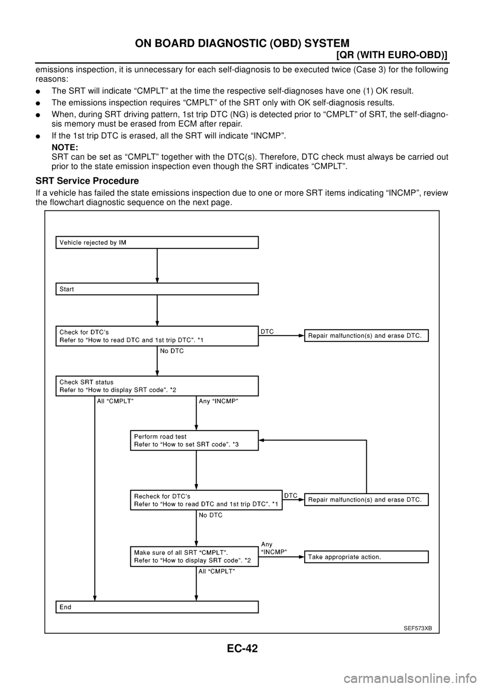 NISSAN X-TRAIL 2003  Electronic Repair Manual EC-42
[QR (WITH EURO-OBD)]
ON BOARD DIAGNOSTIC (OBD) SYSTEM
emissions inspection, it is unnecessary for each self-diagnosis to be executed twice (Case 3) for the following
reasons:
lThe SRT will indic