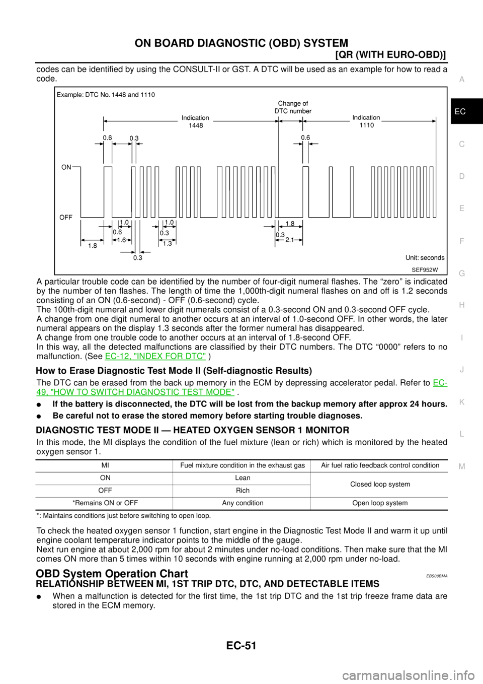 NISSAN X-TRAIL 2003  Electronic Repair Manual ON BOARD DIAGNOSTIC (OBD) SYSTEM
EC-51
[QR (WITH EURO-OBD)]
C
D
E
F
G
H
I
J
K
L
MA
EC
codes can be identified by using the CONSULT-II or GST. A DTC will be used as an example for how to read a
code.
A