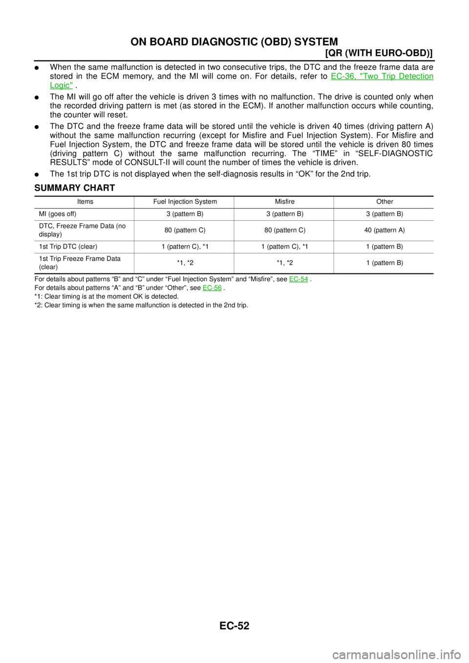 NISSAN X-TRAIL 2003  Electronic Repair Manual EC-52
[QR (WITH EURO-OBD)]
ON BOARD DIAGNOSTIC (OBD) SYSTEM
lWhen the same malfunction is detected in two consecutive trips, the DTC and the freeze frame data are
stored in the ECM memory, and the MI 