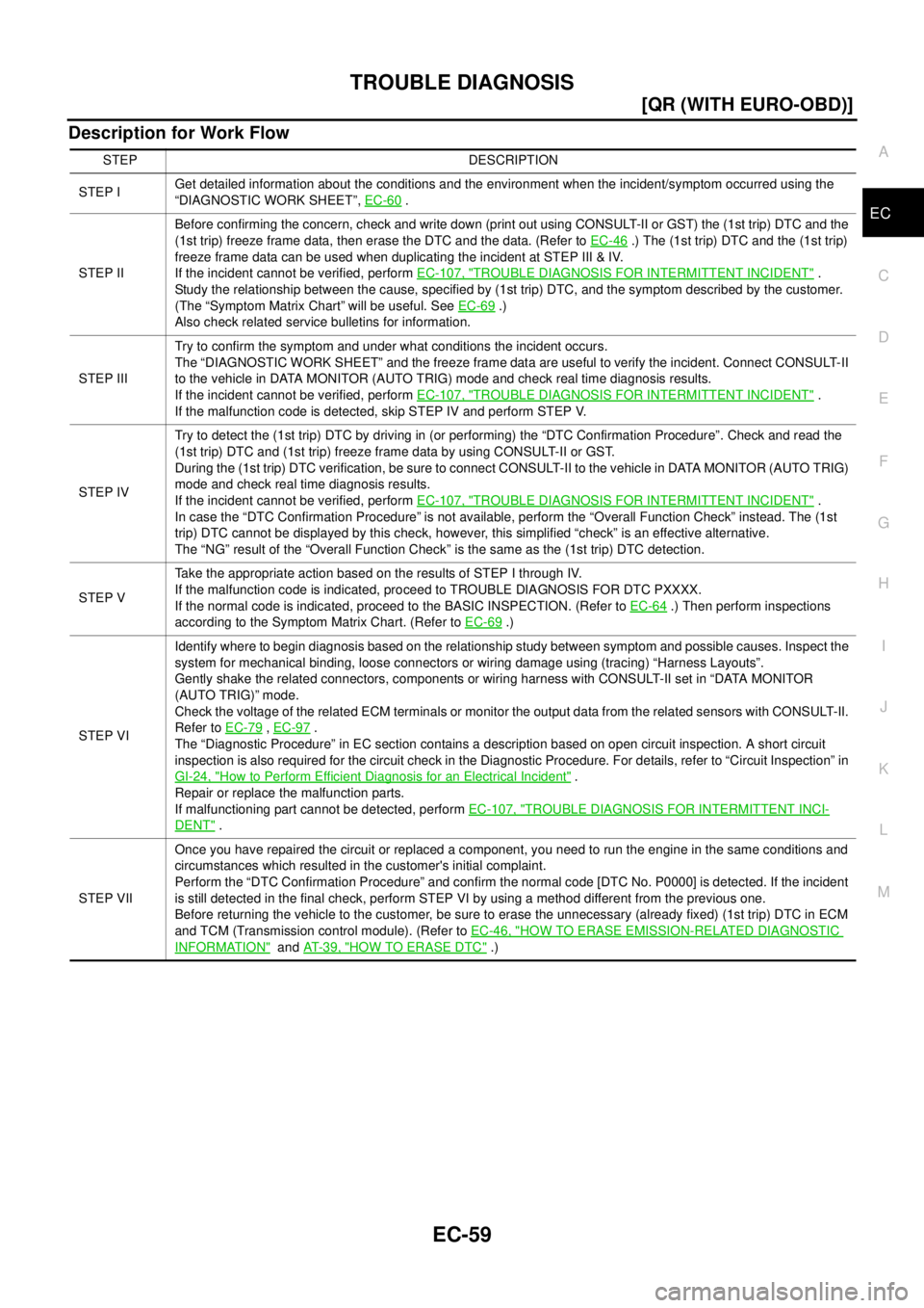 NISSAN X-TRAIL 2003  Electronic Repair Manual TROUBLE DIAGNOSIS
EC-59
[QR (WITH EURO-OBD)]
C
D
E
F
G
H
I
J
K
L
MA
EC
Description for Work Flow
STEP DESCRIPTION
STEP IGet detailed information about the conditions and the environment when the incid