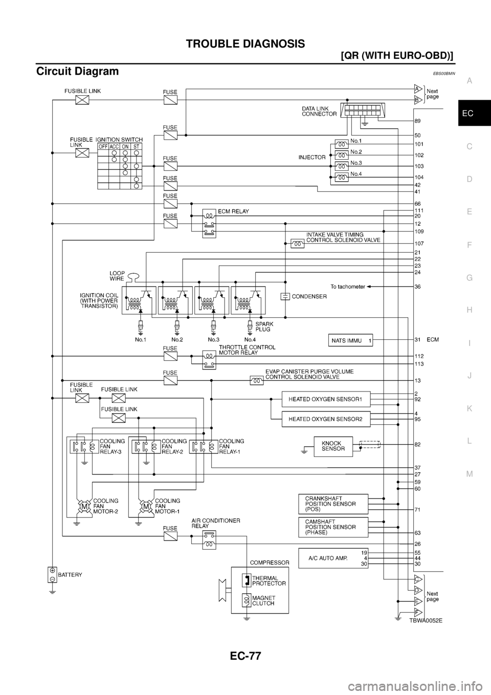 NISSAN X-TRAIL 2003  Electronic Repair Manual TROUBLE DIAGNOSIS
EC-77
[QR (WITH EURO-OBD)]
C
D
E
F
G
H
I
J
K
L
MA
EC
Circuit DiagramEBS00BMN
TBWA0052E 