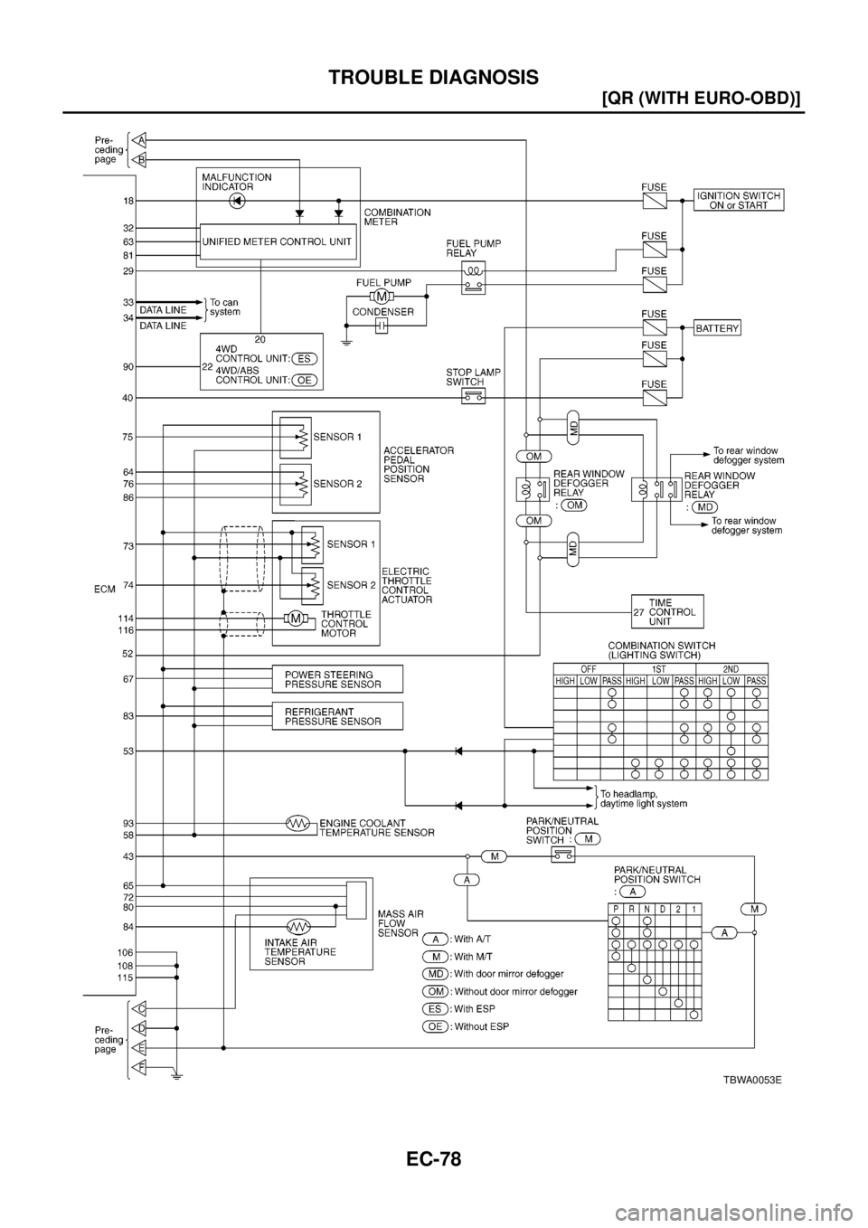 NISSAN X-TRAIL 2003  Electronic Repair Manual EC-78
[QR (WITH EURO-OBD)]
TROUBLE DIAGNOSIS
TBWA0053E 