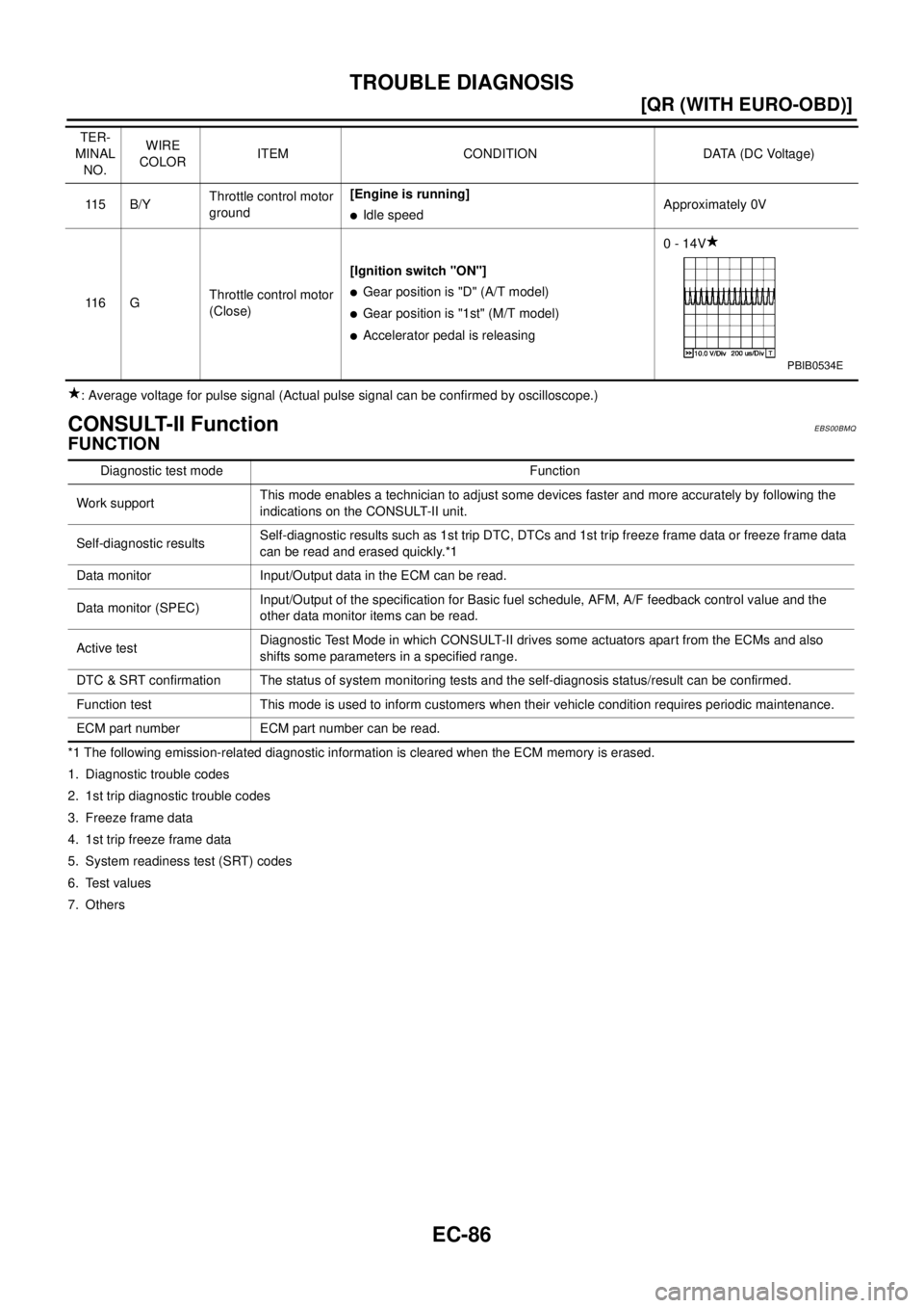 NISSAN X-TRAIL 2003  Electronic Repair Manual EC-86
[QR (WITH EURO-OBD)]
TROUBLE DIAGNOSIS
: Average voltage for pulse signal (Actual pulse signal can be confirmed by oscilloscope.)
CONSULT-II FunctionEBS00BMQ
FUNCTION
*1 The following emission-r