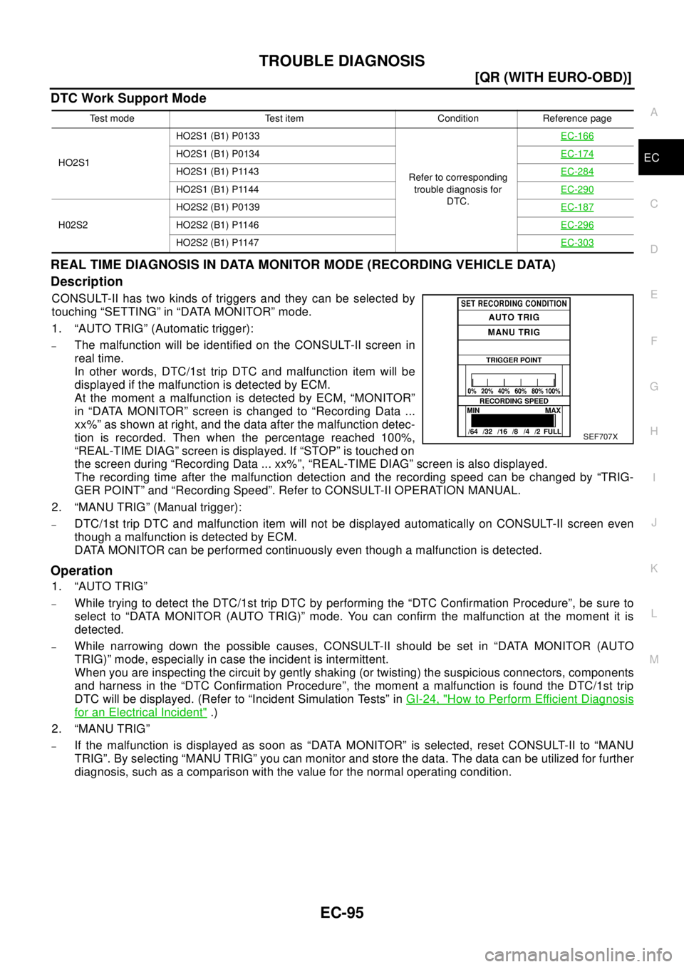 NISSAN X-TRAIL 2003  Electronic Repair Manual TROUBLE DIAGNOSIS
EC-95
[QR (WITH EURO-OBD)]
C
D
E
F
G
H
I
J
K
L
MA
EC
DTC Work Support Mode
REAL TIME DIAGNOSIS IN DATA MONITOR MODE (RECORDING VEHICLE DATA)
Description
CONSULT-II has two kinds of t