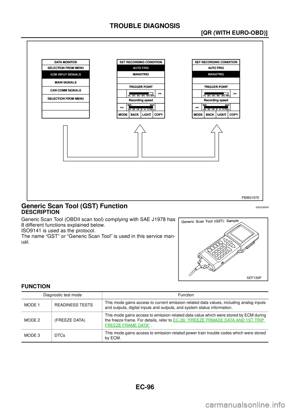 NISSAN X-TRAIL 2003  Electronic Repair Manual EC-96
[QR (WITH EURO-OBD)]
TROUBLE DIAGNOSIS
Generic Scan Tool (GST) Function
EBS00BMR
DESCRIPTION
Generic Scan Tool (OBDII scan tool) complying with SAE J1978 has
8 different functions explained belo