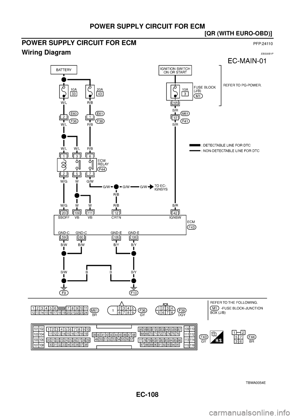 NISSAN X-TRAIL 2003  Electronic Repair Manual EC-108
[QR (WITH EURO-OBD)]
POWER SUPPLY CIRCUIT FOR ECM
POWER SUPPLY CIRCUIT FOR ECM
PFP:24110
Wiring DiagramEBS00B1P
TBWA0054E 