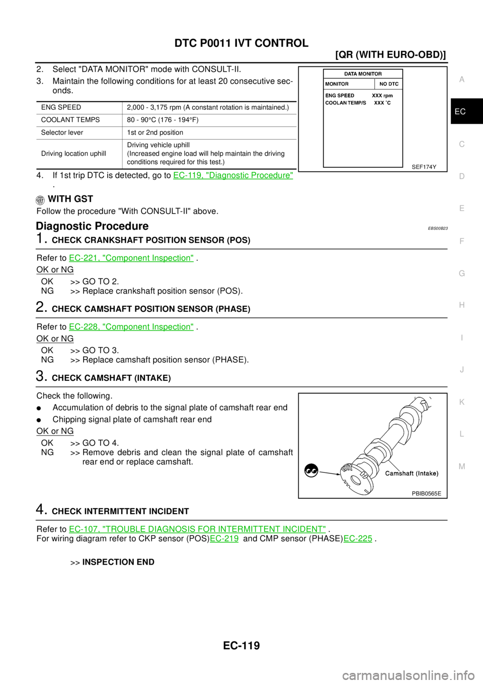 NISSAN X-TRAIL 2003  Electronic Repair Manual DTC P0011 IVT CONTROL
EC-119
[QR (WITH EURO-OBD)]
C
D
E
F
G
H
I
J
K
L
MA
EC
2. Select "DATA MONITOR" mode with CONSULT-II.
3. Maintain the following conditions for at least 20 consecutive sec-
onds.
4
