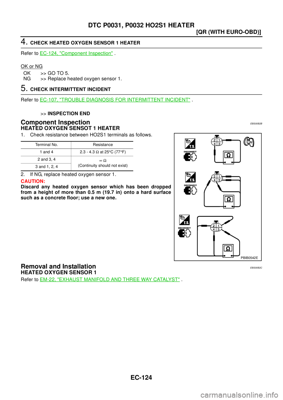 NISSAN X-TRAIL 2003  Electronic Repair Manual EC-124
[QR (WITH EURO-OBD)]
DTC P0031, P0032 HO2S1 HEATER
4.CHECK HEATED OXYGEN SENSOR 1 HEATER
Refer toEC-124, "
Component Inspection".
OK or NG
OK >> GO TO 5.
NG >> Replace heated oxygen sensor 1.
5