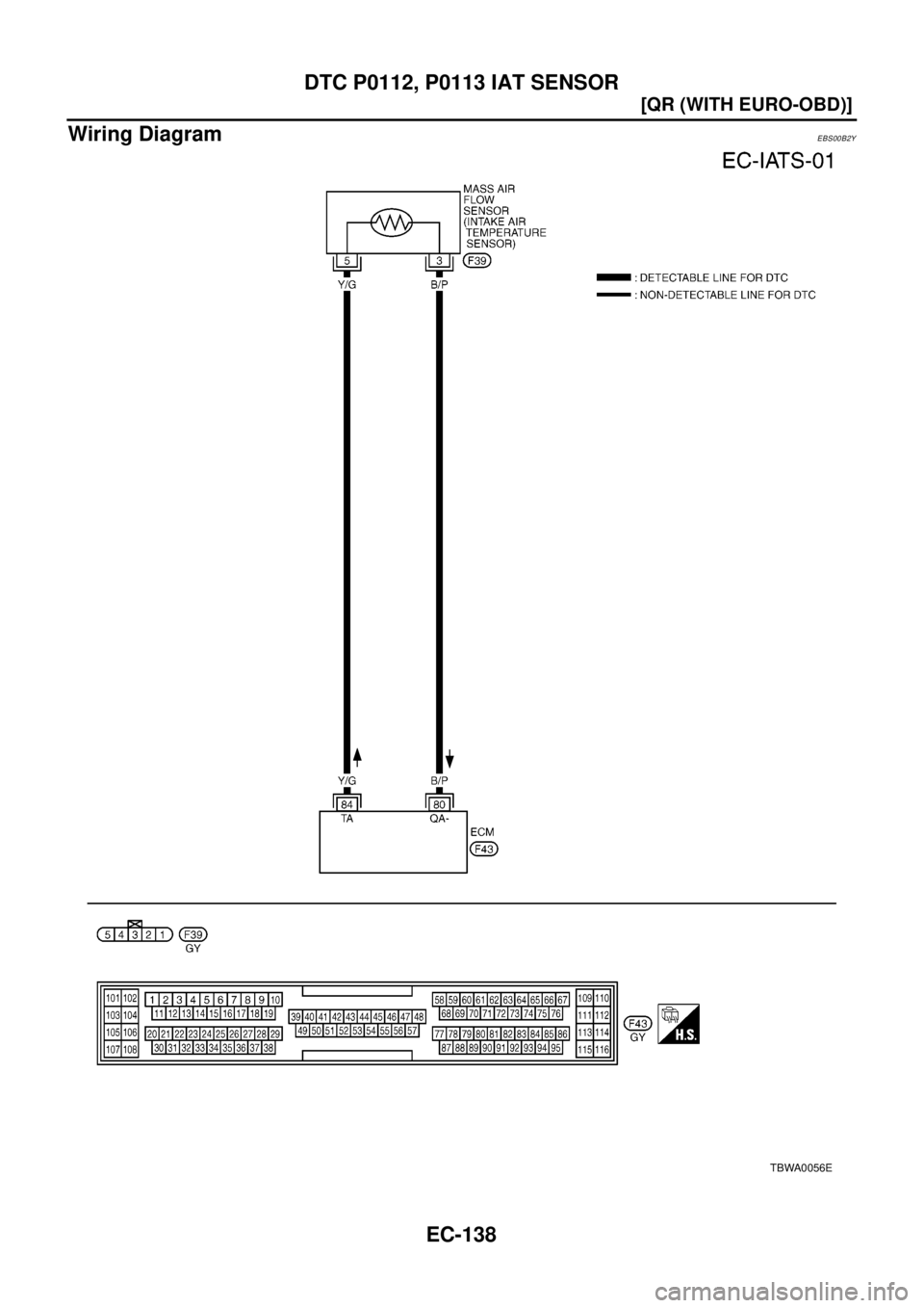 NISSAN X-TRAIL 2003  Electronic Repair Manual EC-138
[QR (WITH EURO-OBD)]
DTC P0112, P0113 IAT SENSOR
Wiring Diagram
EBS00B2Y
TBWA0056E 