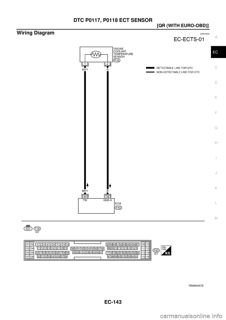 NISSAN X-TRAIL 2003  Electronic Repair Manual DTC P0117, P0118 ECT SENSOR
EC-143
[QR (WITH EURO-OBD)]
C
D
E
F
G
H
I
J
K
L
MA
EC
Wiring DiagramEBS00B35
TBWA0057E 