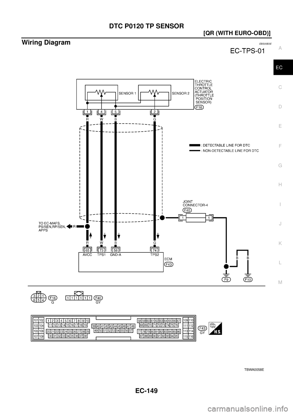 NISSAN X-TRAIL 2003  Electronic Repair Manual DTC P0120 TP SENSOR
EC-149
[QR (WITH EURO-OBD)]
C
D
E
F
G
H
I
J
K
L
MA
EC
Wiring DiagramEBS00B3E
TBWA0058E 