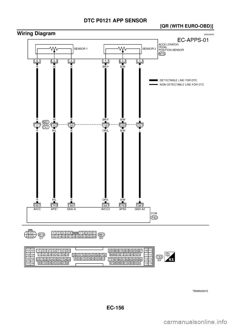NISSAN X-TRAIL 2003  Electronic Repair Manual EC-156
[QR (WITH EURO-OBD)]
DTC P0121 APP SENSOR
Wiring Diagram
EBS00B3N
TBWA0091E 
