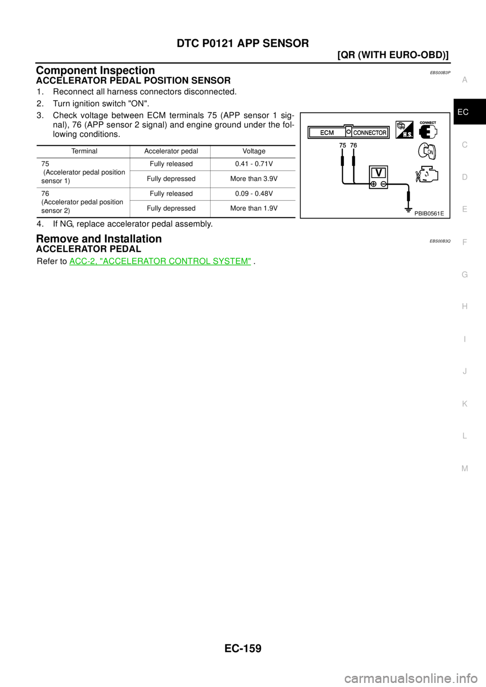 NISSAN X-TRAIL 2003  Electronic Repair Manual DTC P0121 APP SENSOR
EC-159
[QR (WITH EURO-OBD)]
C
D
E
F
G
H
I
J
K
L
MA
EC
Component InspectionEBS00B3P
ACCELERATOR PEDAL POSITION SENSOR
1. Reconnect all harness connectors disconnected.
2. Turn igni