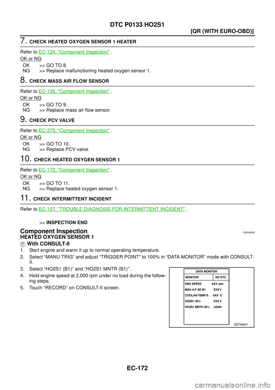NISSAN X-TRAIL 2003  Electronic Repair Manual EC-172
[QR (WITH EURO-OBD)]
DTC P0133 HO2S1
7.CHECK HEATED OXYGEN SENSOR 1 HEATER
Refer toEC-124, "
Component Inspection".
OK or NG
OK >> GO TO 8.
NG >> Replace malfunctioning heated oxygen sensor 1.
