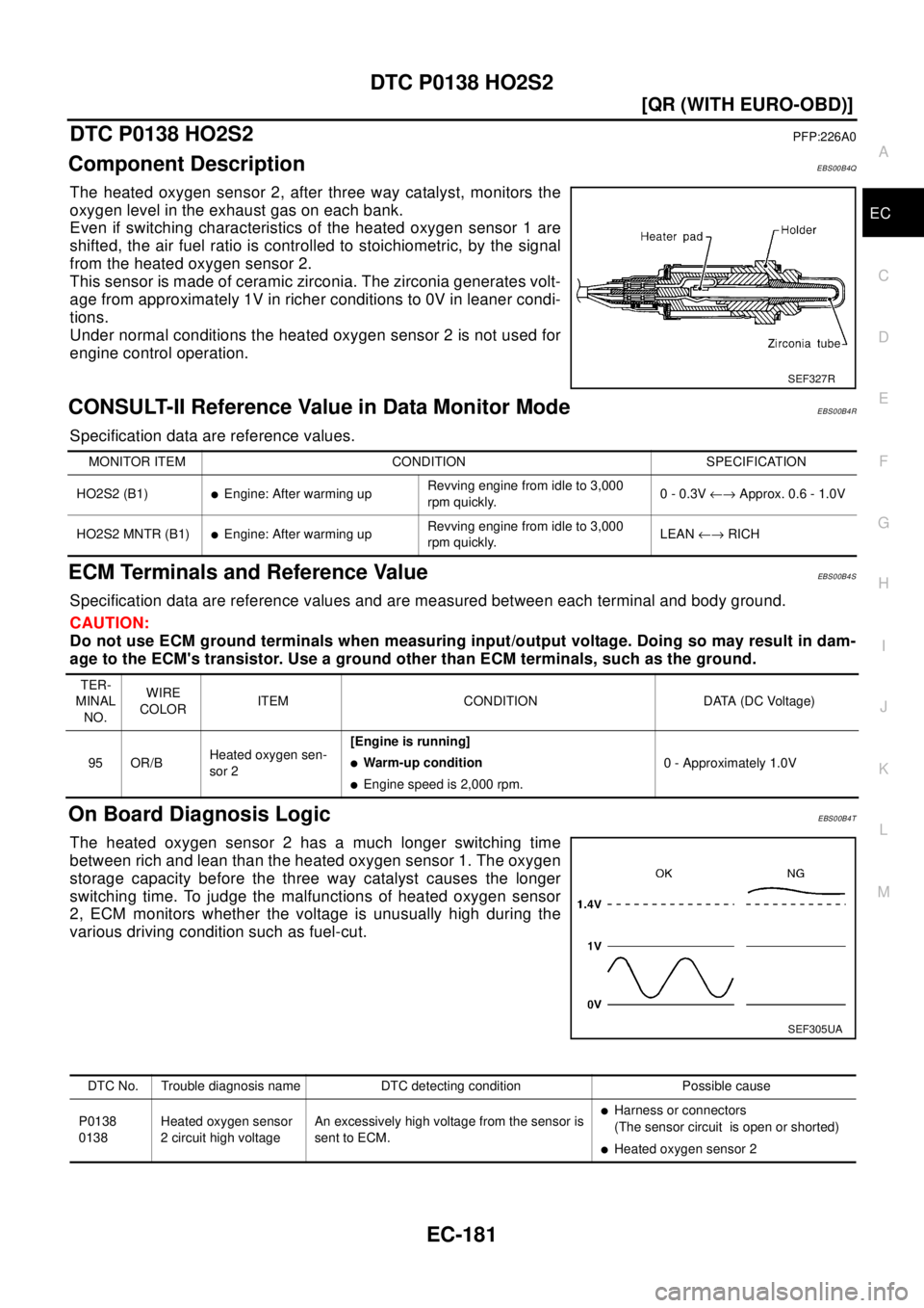 NISSAN X-TRAIL 2003  Electronic Repair Manual DTC P0138 HO2S2
EC-181
[QR (WITH EURO-OBD)]
C
D
E
F
G
H
I
J
K
L
MA
EC
DTC P0138 HO2S2PFP:226A0
Component DescriptionEBS00B4Q
The heated oxygen sensor 2, after three way catalyst, monitors the
oxygen l