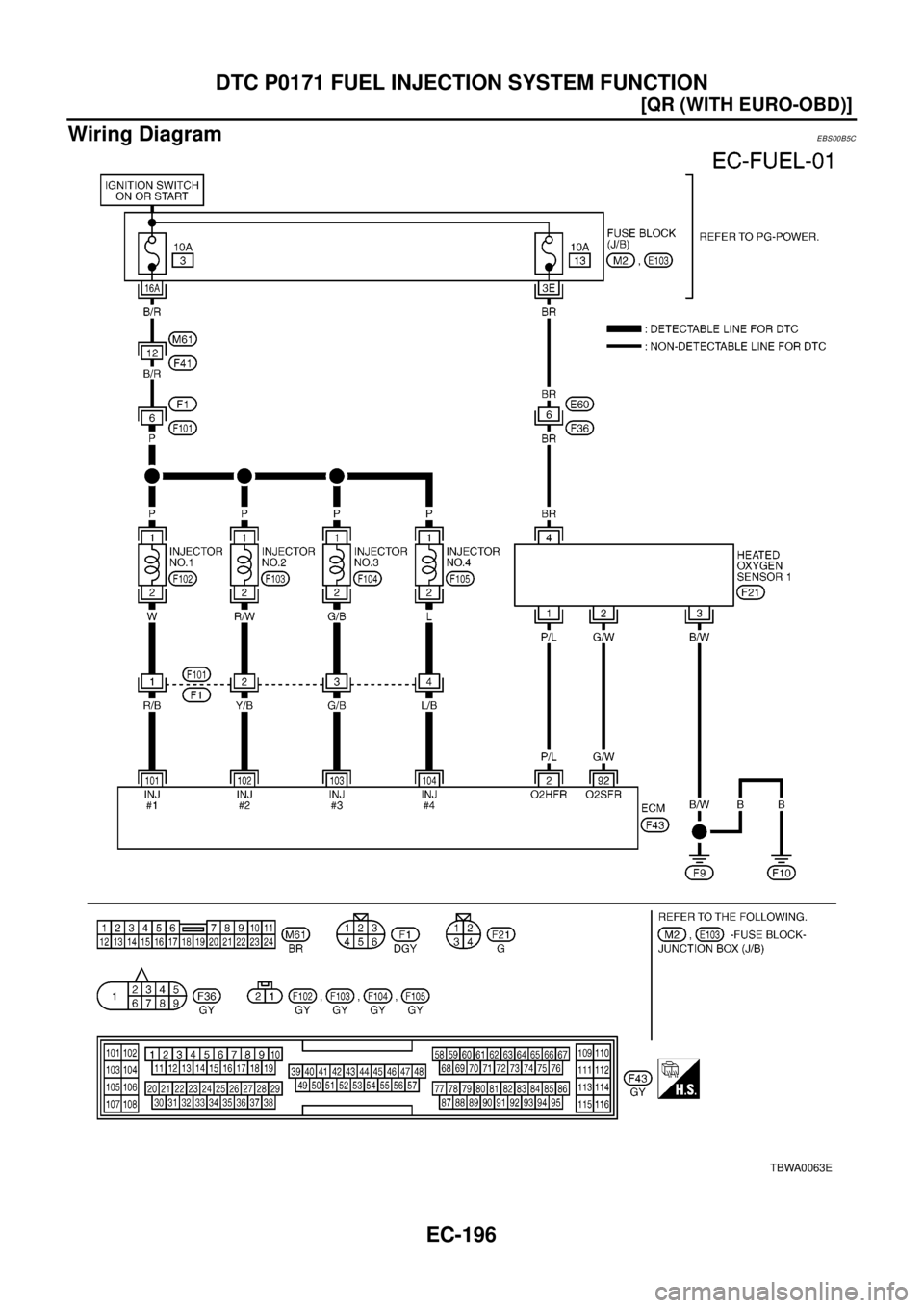 NISSAN X-TRAIL 2003  Electronic Repair Manual EC-196
[QR (WITH EURO-OBD)]
DTC P0171 FUEL INJECTION SYSTEM FUNCTION
Wiring Diagram
EBS00B5C
TBWA0063E 