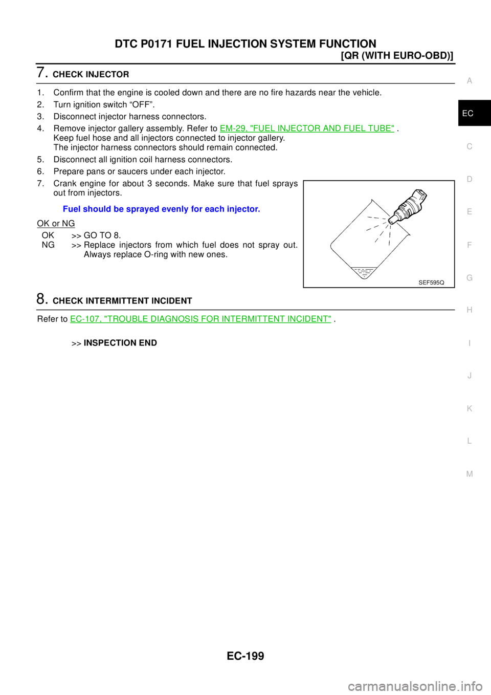 NISSAN X-TRAIL 2003  Electronic Repair Manual DTC P0171 FUEL INJECTION SYSTEM FUNCTION
EC-199
[QR (WITH EURO-OBD)]
C
D
E
F
G
H
I
J
K
L
MA
EC
7.CHECK INJECTOR
1. Confirm that the engine is cooled down and there are no fire hazards near the vehicle