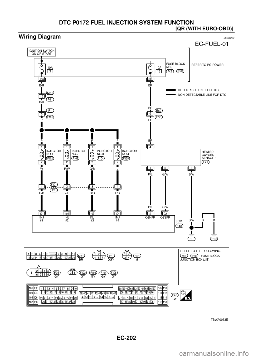NISSAN X-TRAIL 2003  Electronic Repair Manual EC-202
[QR (WITH EURO-OBD)]
DTC P0172 FUEL INJECTION SYSTEM FUNCTION
Wiring Diagram
EBS00B5G
TBWA0063E 