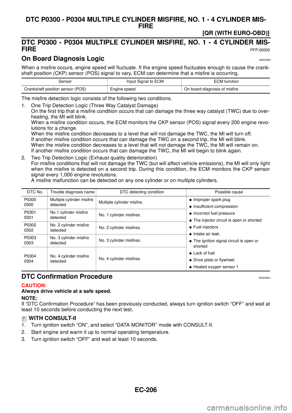NISSAN X-TRAIL 2003  Electronic Repair Manual EC-206
[QR (WITH EURO-OBD)]
DTC P0300 - P0304 MULTIPLE CYLINDER MISFIRE, NO. 1 - 4 CYLINDER MIS-
FIRE
DTC P0300 - P0304 MULTIPLE CYLINDER MISFIRE, NO. 1 - 4 CYLINDER MIS-
FIRE
PFP:00000
On Board Diagn